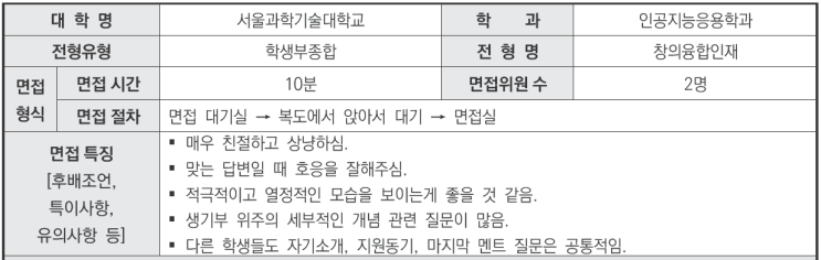  수원CMA수시입시컨설팅 2024학년도 서울과학기술대학교 인공지능응용학과 학생부종합 창의융합인재전형 면접 기출 문제