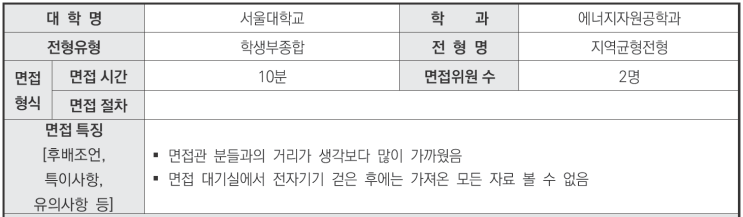  수원CMA수시정시면접학원 2024학년도 서울대학교 에너지자원공학과 학생부종합 지역균형전형 면접 기출 문제