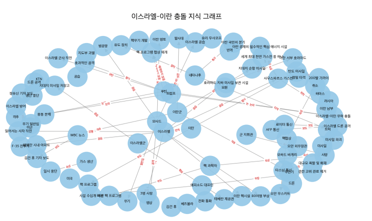 <b>이스라엘</b>-<b>이란</b>, 전운 감도는 중동: 무엇이 이들을 전쟁으로... 