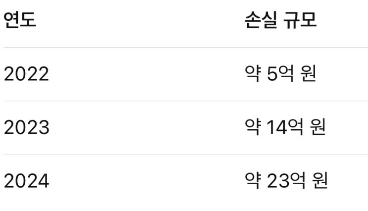  <b>광주 FC</b> 징계… <b>선수 영입 금지</b> 1년, 이정효 감독 300만 원... 