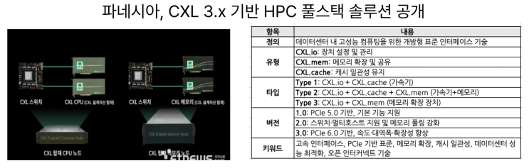  [6월16일]민투형 SW사업 개정, AI재난 예방법 첫 통과, CXL 스위치 고성능컴퓨팅