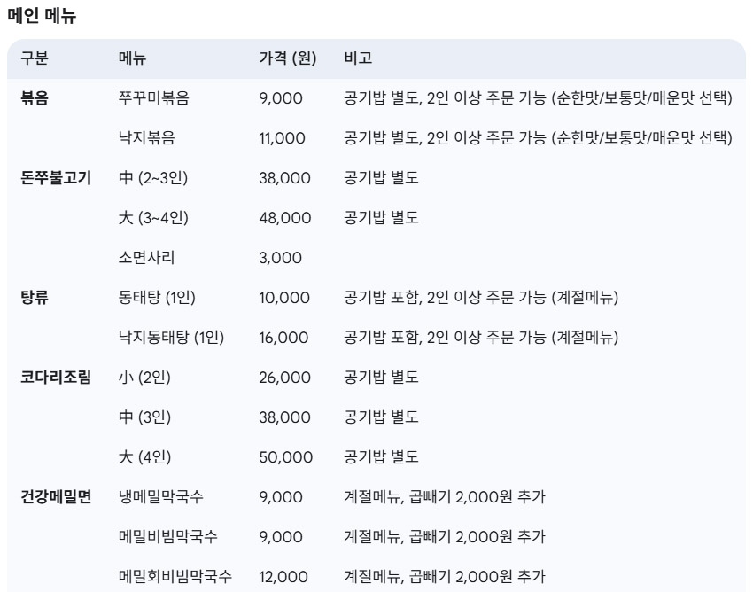 복주부쭈꾸미 동서변점 사진 2