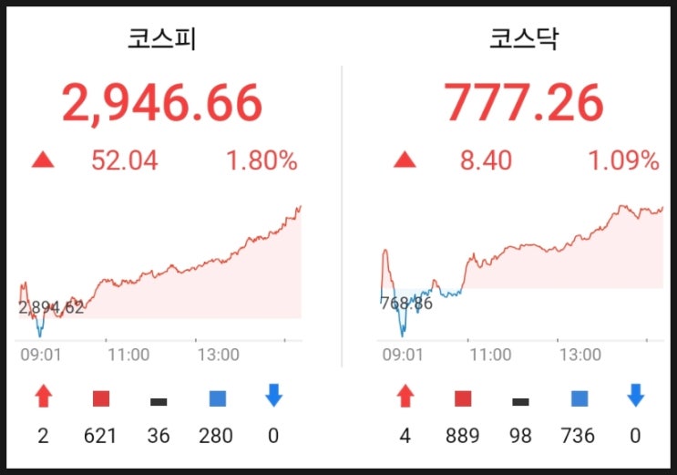 전망(<b>이스라엘 이란 확전</b>과 호르무즈 해협 봉쇄 불가에 베팅)