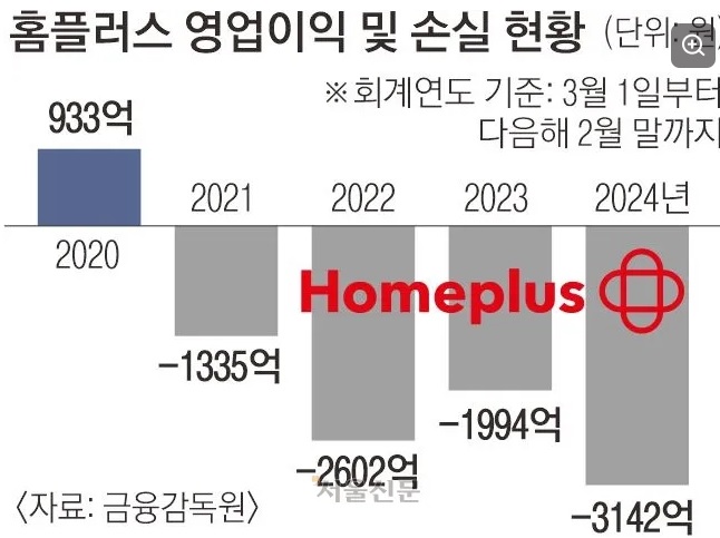 (월) 이스라엘-이란 전쟁, <b>홈플러스 M&A 추진</b>, 초대 AI수석... 