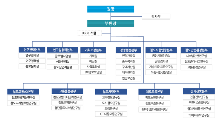  조직개편 통해 미래 철도기술 대응 강화 [한국철도일보]