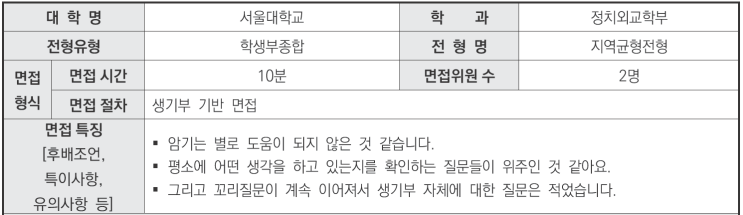  수원CMA국어영어비교과학원 2024학년도 서울대학교 정치외교학부 학생부종합 지역균형전형 면접 기출 문제