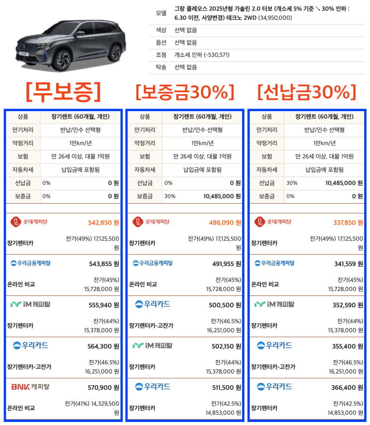 그랑 콜레오스 장기렌트 견적 총정리