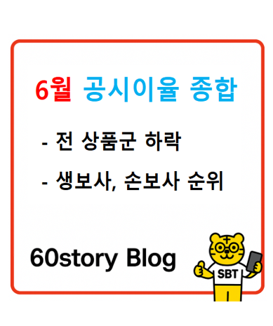 2025년 6월 공시이율 종합 (삼성, 교보, 농협생명 등은 보장, 연금, 저축보험의 전 상품군 금리 ....
