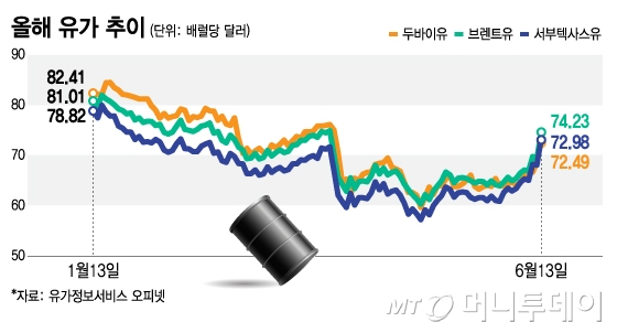  같은 운송업인데…이·이 전쟁에 해운주-항공주 희비 교차