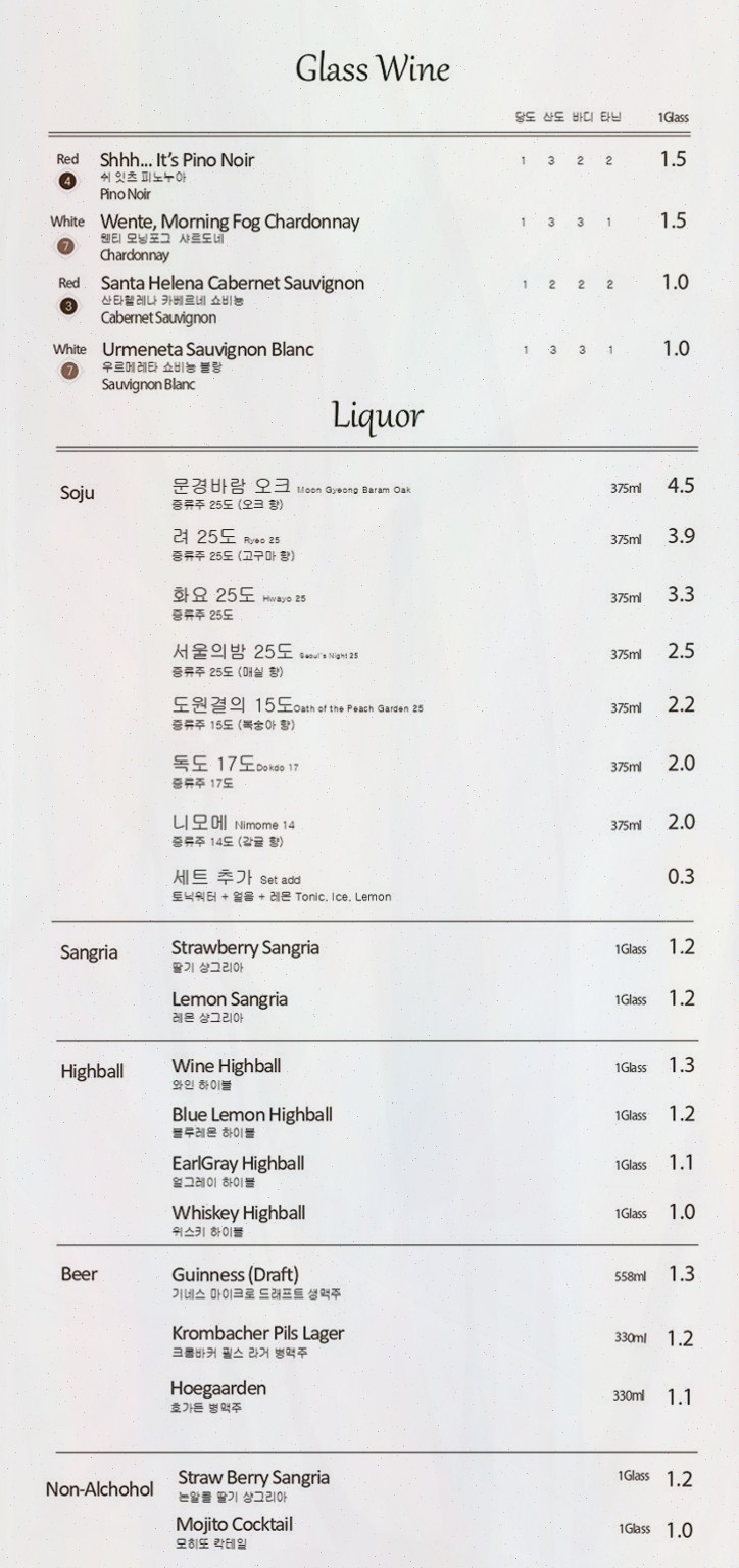  합정에서 특별한 경험을 만끽할 수 있는 가볼만한곳, 라라와 케이