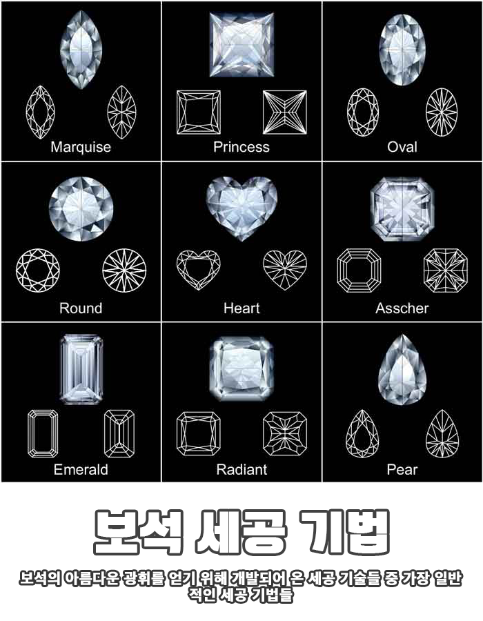 [보석이야기: 무색, 유색 보석]보석을 나누는 기준, 색깔