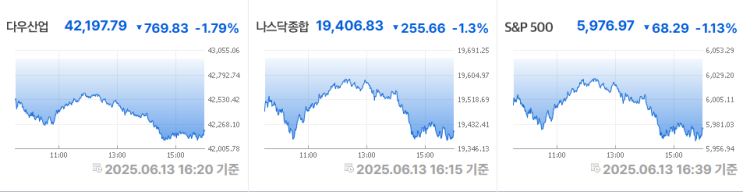 6월 16일 <b>미국</b>주식 시황  이스라엘-<b>이란 갈등</b> 속 시장의... 