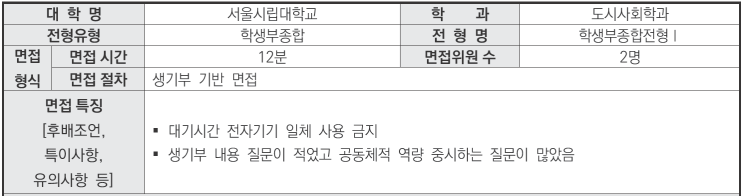  수원CMA국어영어비교과학원 2024학년도 서울대학교 도시사회학과 학생부종합전형Ⅰ 면접 기출 문제