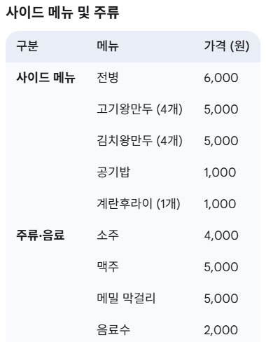 복주부쭈꾸미 동서변점 사진 3