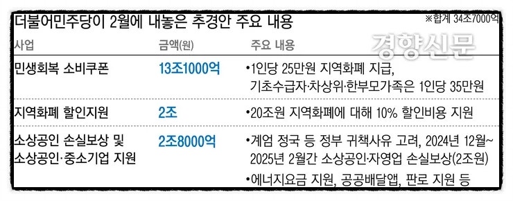  민생회복 소비쿠폰 최대 50만원! 나도 받을 수 있을까? 지급 방식부터 예상 시기