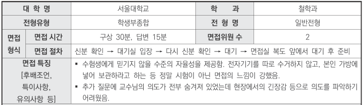  수원CMA수시비교과학원 2024학년도 서울대학교 철학과 학생부종합 일반전형 면접 기출 문제