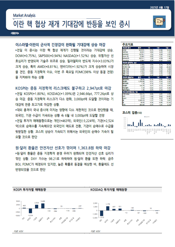 250617 시황분석