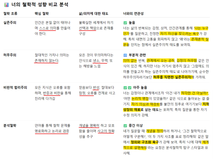  챗지피티로 알아본 나의 철학 (실존주의, 허무주의) + 철학 문답 리스트
