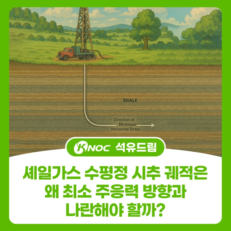 셰일가스 수평정 시추 궤적은 왜 최소 주응력 방향과 나란해야 할까?