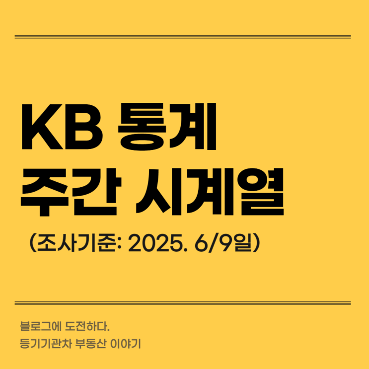 서울 수도권 집값 상승세 지속, 매수심리 83까지 급등 - KB부동산 시장 동향