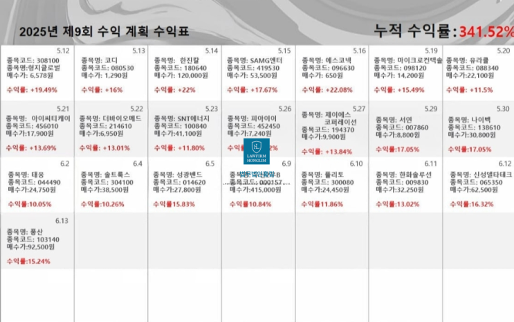  FIUA SE 사기, 2025년제9회수익계획 박시아 리딩방 형사고소 사례