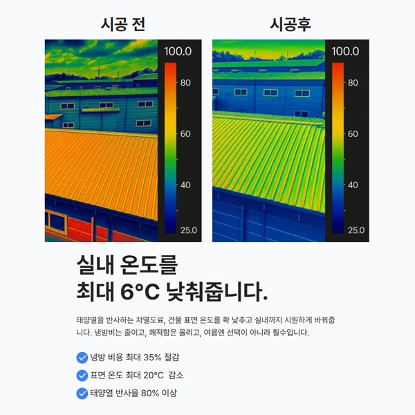  태양광 반사! 여름철 냉방비 월 35% 절감 차열페인트 지금 신청시 방수 무료 서비스