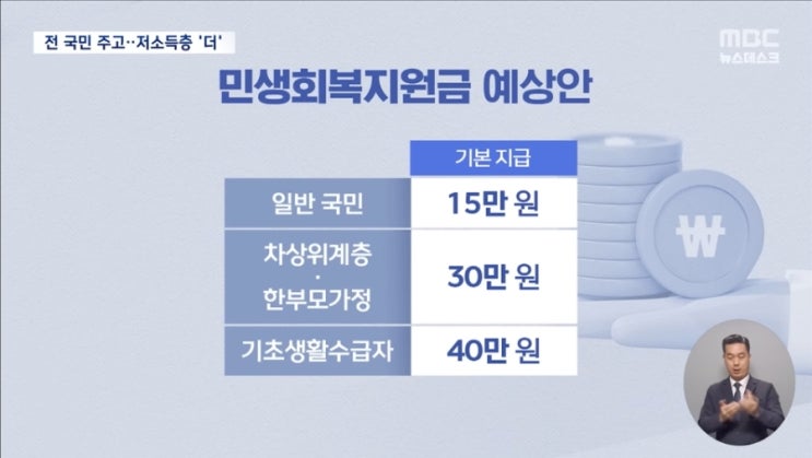 [지원금] <b>이재명 대통령</b>의 내수 진작 카드, <b>민생</b>회복지원금... 