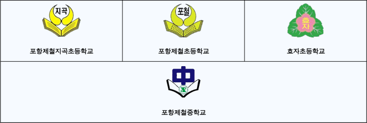 포항제철중학교 뭐~가 좋다꼬 이~클 난리고? - Part 4