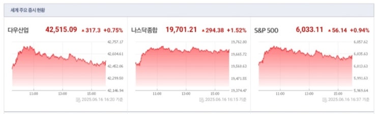 <b>이스라엘</b>과 <b>이란</b>의 <b>긴장 완화</b>, <b>이란</b>의 협상 재개 오늘의 경제... 