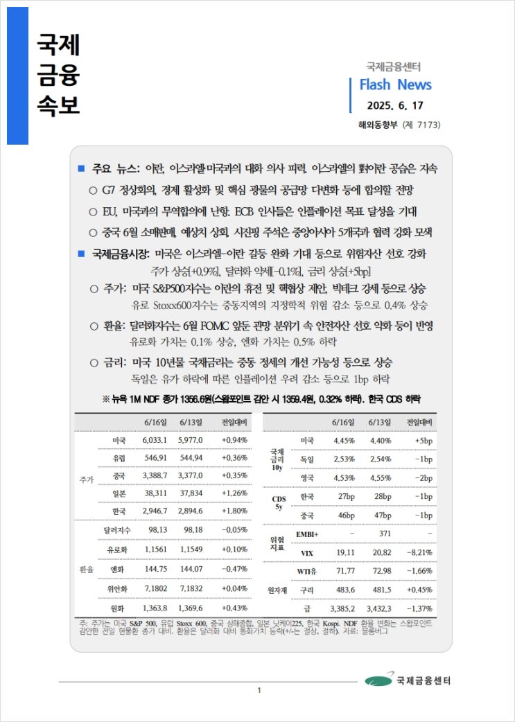  [6.17] 이란, 이스라엘·미국과의 대화 의사 피력. 이스라엘의 對이란 공습은 지속 등, 국제금융속보