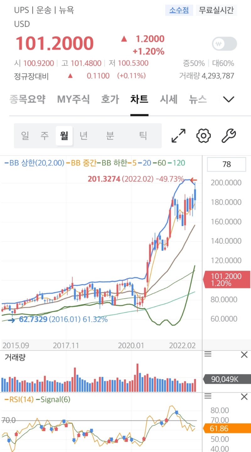 UPS 배송조회 주가 및 배당 전망 : 네이버 블로그