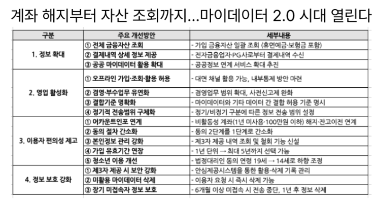  [6월18일] AI스스로 타깃/공격법도 결정, 휴머노이드 아메카 공개, 마이데이터2.0시행