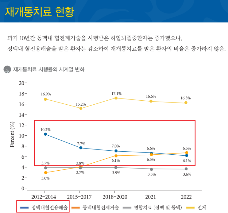  혈전용해치료비 보험, 정말 필요할까? – 실제 활용도 낮은 이유와 추천하지 않는 까닭