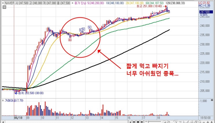 주가가 주도주처럼 오른 이유는 <b>하정우</b> <b>수석</b>과 소버린 <b>AI</b>가 핵심