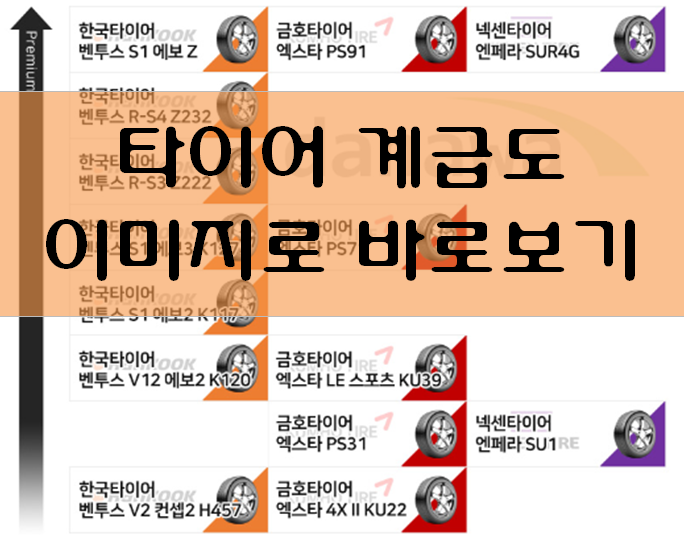 타이어 계급도 총정리 - 한국, 금호, 넥센, 수입 Ver.2025