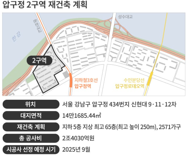 <b>압구정</b> 첫 <b>재건축 수주전</b> 본격화(삼성물산 vs 현대건설, 2조... 