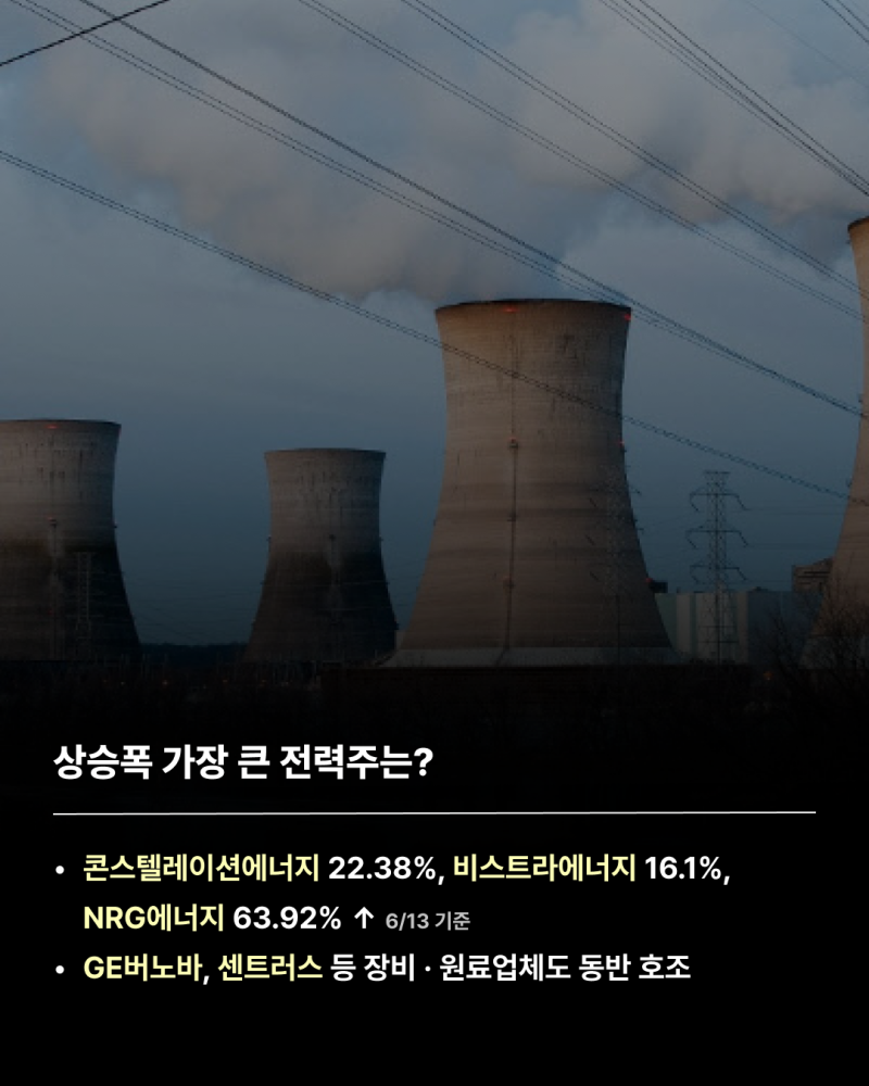 S&P500 보다 잘 됐다