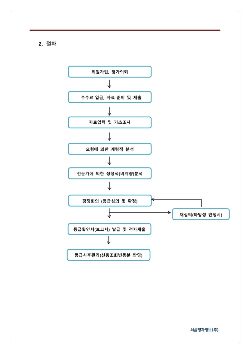 기업신용평가 체계 안내 : 네이버 블로그