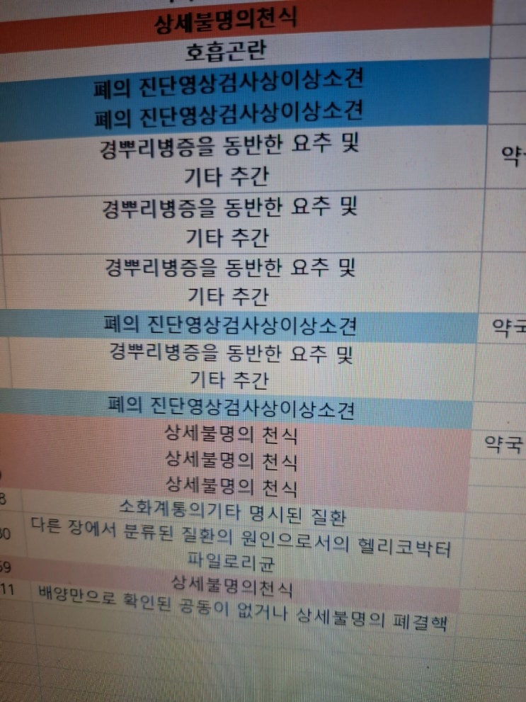 창원 양산 김해 부산보험상담 신담보 신기술로 10년동안 보장받으셔야죠 예전보험이 무조건 좋지않아요