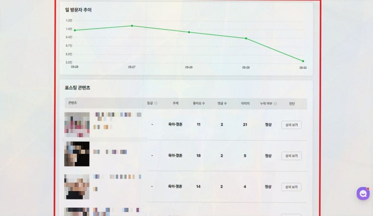  포포몬, 손쉽게 무료 체험단으로 효과적인 마케팅 비결을 찾다