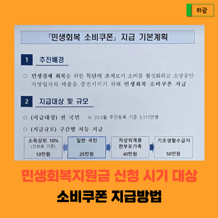 민생회복지원금 25만원 <b>소비쿠폰</b> 신청 방법 시기 대상