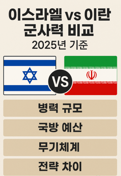  이스라엘vs이란 군사력 순위 비교 현재 전쟁 공방 상황