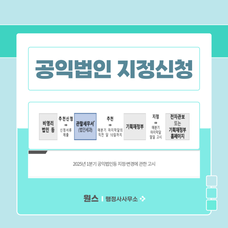 비영리법인, 사회적협동조합의 공익법인 지정신청시 구비서류