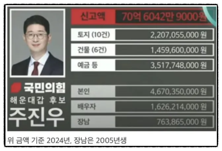  재산 70억 주진우가 2억 김민석 심판? '국힘 내로남불' 어디까지