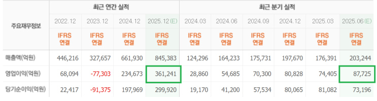 전고점을 돌파한 SK하이닉스주가와 박스권인 삼성전자주가
