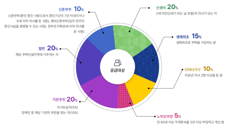  주거 안정의 새로운 지평, 분양전환형 매입임대주택과 든든전세