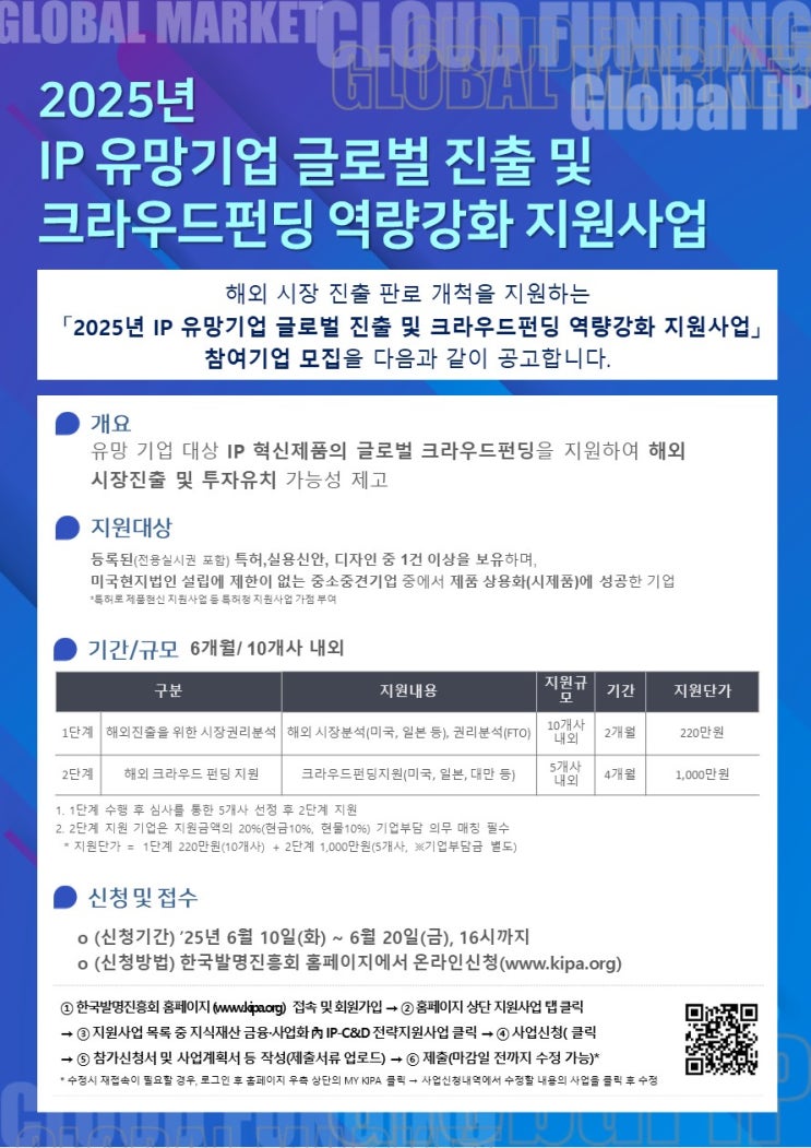  2025년 IP 유망기업 글로벌 진출 지원사업 모집! – 특허 기반 해외진출·크라우드펀딩 역량 강화 기회