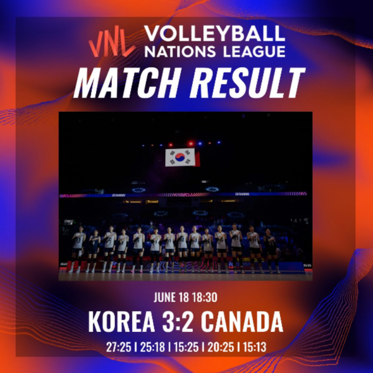 VNL 여자배구 드디어 이겼다!! 주전공격수와 세터 빠진 세계9위 캐나다에 승리!! 승점 2점이 아쉽지만 그래도 이겼으니 축하!!(승리수당 5천만원, 강소휘 육서영 이선우 이다현)
