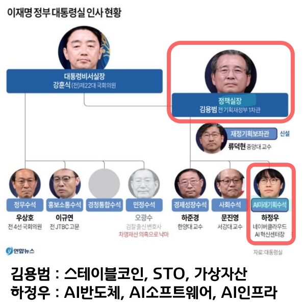 이재명 정부가 던져주는  AI답지 종목들