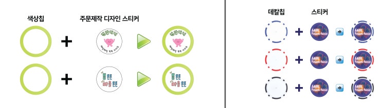 하루짜리 이벤트? 칩 하나면 오래 갑니다! : 세일월드 쿠폰 주문제작 / 쿠폰칩 / 기념품 / 식권 / 교환권 / 축제 이벤트 행사 진행용품 홍보용품 판촉물 맞춤제작